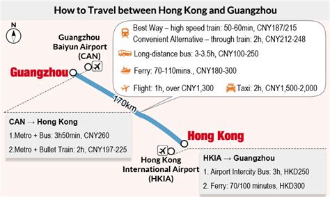 鎮雄到廣東車票多少？一個關於距離與思念的漫談